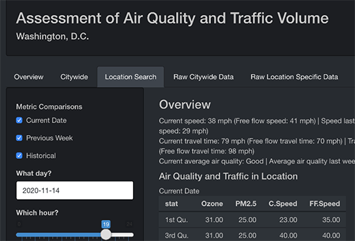 A screenshot of the product with the title 'Assessment of Air Quality and Traffic Volume'. The app is set for Washington, D.C., and you have the option to sort by the day, the ward, and the location.
