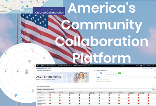 A screenshot of a map and different graphs from the product. The title reads 'Americas Community Collaboration Platform'