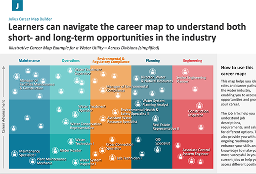 The image is a career builder map. The title says 'Learners can navigate the career map to understand both short and long-term opportunities in the industry'.