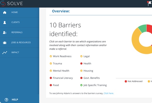 Screenshot of Solve dashboard that shows a circle chart with 10 identified barriers that each link to information about organizations working in these areas