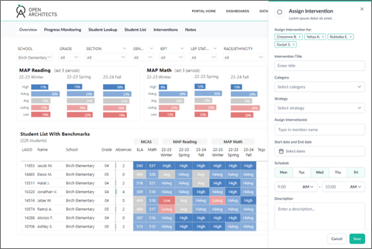 A screenshot of the Open Architects platform depicting school performance.