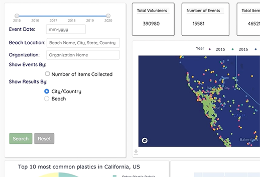 The image is a scrolling demo of the product. The product shows different plastics in CA over time. There is a section wih suggestsions on how many voluteers you'll need, the number of items that need to be collected, and the average meters expected to cover.