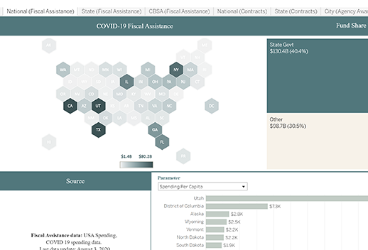 The image shows a map of COVID-19 Fiscal assistance, where you can view the fund share by category.