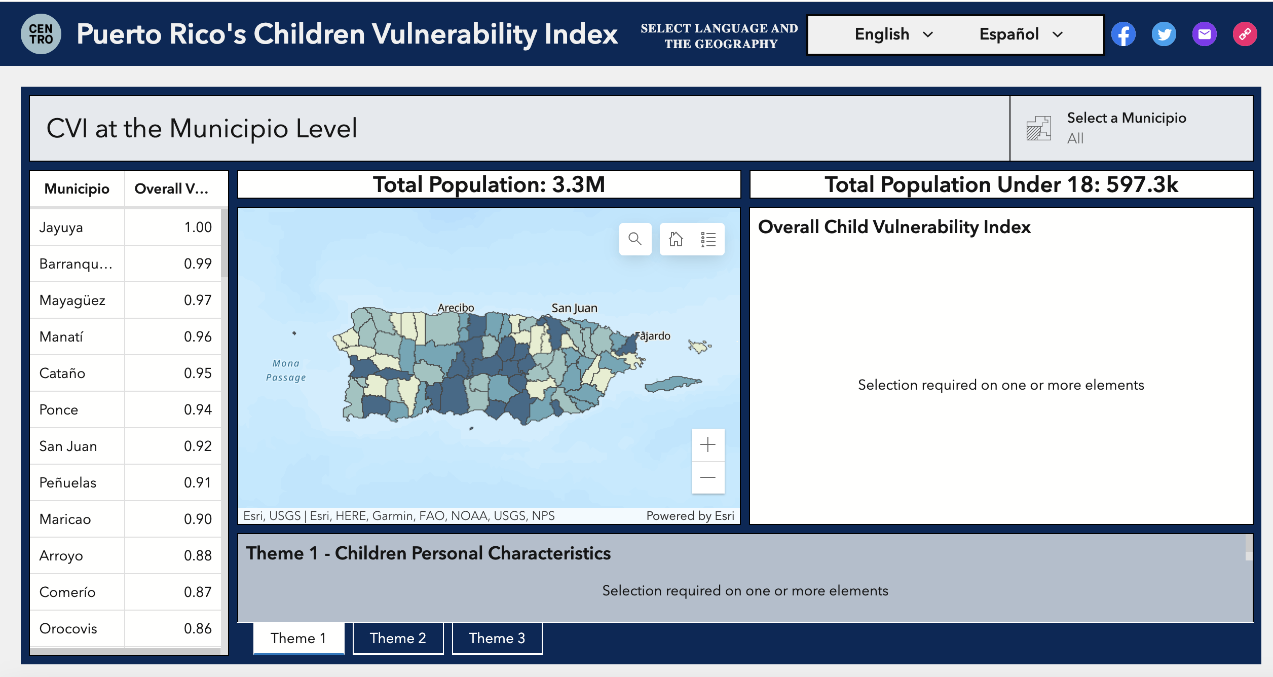Screenshot showing the Child Vulnerability Index Dashboard including a map of Puerto Rico and population information