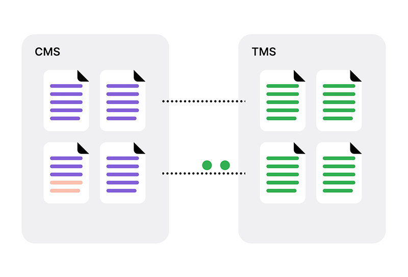 Icons of white papers that connect CMS to TMS